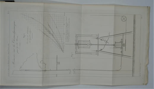 Mémoire sur la thermodynamique