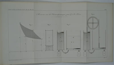 Mémoire sur la thermodynamique 