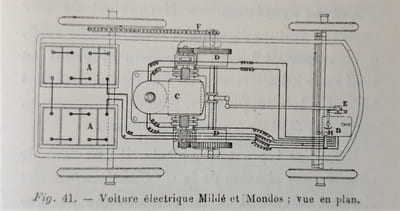AUTOMOBILES SUR ROUTE