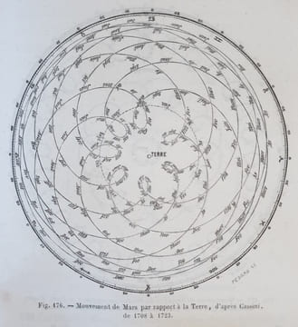 ASTRONOMIE POPULAIRE. ARAGO FRANCOIS