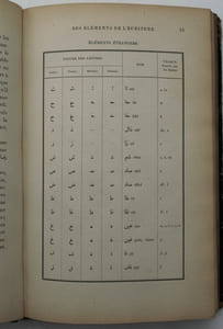 Grammaire de langue malaise.