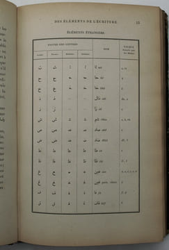 Grammaire de langue malaise.. FAVRE P. (Abbé)