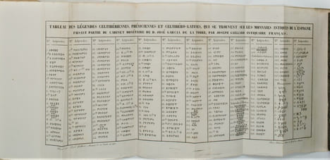 Description des Monnaies Espagnoles et des Monnaies Etrangères. Qui ont cours en Espagne, depuis les temps les plus reculés jusqu'à nos jours, ...