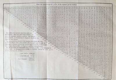 RECUEIL DE TABLES A L'USAGE DES INGENIEURS