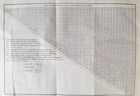 RECUEIL DE TABLES A L'USAGE DES INGENIEURS. GENIEYS ET COUSINERY