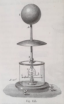 TRAITE D'ELECTRICITE STATIQUE. MASCART