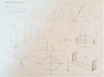 TRAITE ELEMENTAIRE D'ASTRONOMIE ELEMENTAIRE