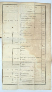 Voyage à Saint-Domingue, pendant les années 1788, 1789 et 1790. 


