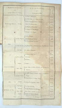 Voyage à Saint-Domingue, pendant les années 1788, 1789 et 1790.
. WIMPFFEN (Alexandre-Stanislas, baron de).