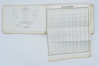 Dictionnaire Français-Tamoul et Tamoul-Français, dédié à Monsieur le Ministre de la Marine par A. Blin lieutenant des Cypahis, membre de la Société asiatique de Paris