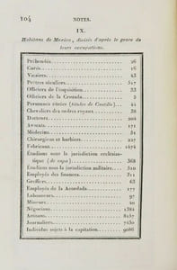 Essai politique sur le royaume de la Nouvelle-Espagne.

