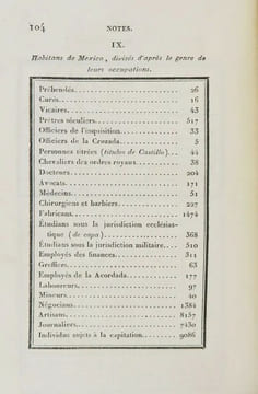Essai politique sur le royaume de la Nouvelle-Espagne.
. HUMBOLDT , Alexandre de