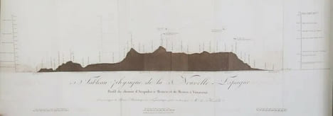 Essai politique sur le royaume de la Nouvelle-Espagne.
. HUMBOLDT , Alexandre de