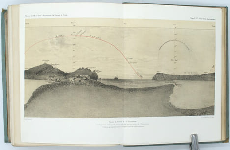 Recueil de mémoires, rapports et documents relatifs à l'observation du passage de Vénus sur le Soleil.
                                               ...