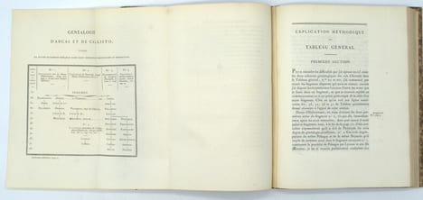Examen analytique et Tableau comparatif des synchronismes de l'histoire des temps héroïques de la Grèce. PETIT-RADEL (Louis-Charles-François)