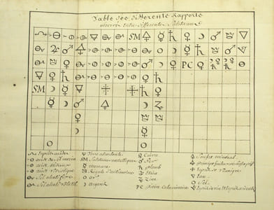 Traité de la Matière Médicale, ou De l'Histoire des Vertus, du Choix et de l'Usage des Remèdes Simples 
