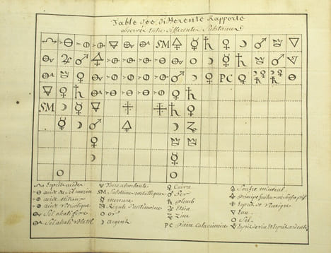 Traité de la Matière Médicale, ou De l'Histoire des Vertus, du Choix et de l'Usage des Remèdes Simples
. GEOFFROY, M. Etienne François