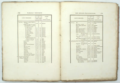Essai sur la géographie des plantes, accompagné d'un tableau physique des régions équinoxiales, fondé sur des mesures exécutées, depuis le dixième degré de latitude boréale jusqu'au dixième degré de latitude australe, pendant les années 1799, 1800, 1801, 1802 et 1803

