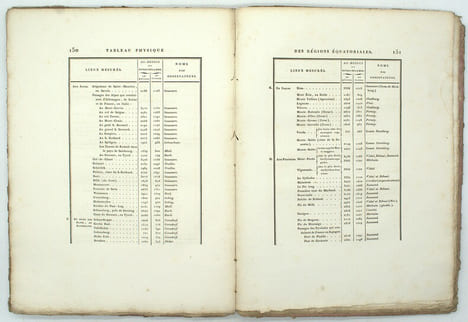 Essai sur la géographie des plantes, accompagné d'un tableau physique des régions équinoxiales, fondé sur des mesures exécutées, depuis le dixième ...
