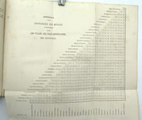 Les Etats-Unis d'Amérique en 1863. Leur histoire politique, leurs ressources minéralogiques, agricoles, industrielles et commerciales, et la part pour laquelle ils ont contribué à la richesse et à la civilisation du monde entier.
