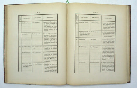 Rapports du Conseil municipal de Paris déposés par Maurice Engelhardt entre 1877 et 1881
. PARIS, Conseil municipal de Paris, ENGELHARDT (Maurice)