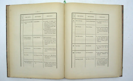 Rapports du Conseil municipal de Paris déposés par Maurice Engelhardt entre 1877 et 1881
. PARIS, Conseil municipal de Paris, ENGELHARDT (Maurice)