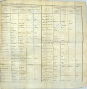 Voyage autour du monde, pendant les années 1790, 1791, et 1792, précédé d’une introduction historique ; auquel on a joint des recherches sur les terres australes de Drake, et un examen critique du voyage de Roggeween…..
 par MARCHAND (Étienne). FLEURIEU (Ch. Claret de, éditeur)
 - Image 4