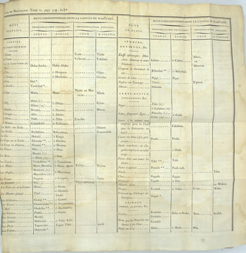 Voyage autour du monde, pendant les années 1790, 1791, et 1792, précédé d’une introduction historique ; auquel on a joint des recherches sur les ...