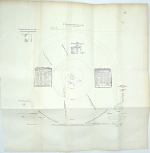 Briefe über Alexander von Humboldt’s Kosmos.
