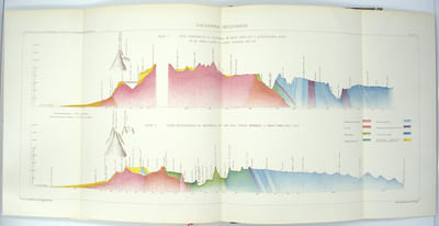 Voyage géologique dans les Républiques de Guatemala et de Salvador. 
