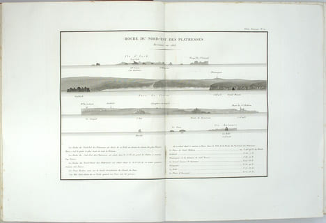 Le Pilote Français, Environs de Brest & Vues prises sur les principaux dangers situés entre les roches de Penmarc'h et l'île d'Yeu.
. ...