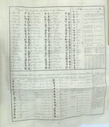 Lettres Édifiantes et Curieuses, écrites des Missions étrangères. Nouvelle édition.

 par JÉSUITES

 - Image 6