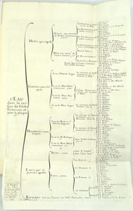 Le Monde, ou Description générale de ses quatre parties, comprenant le Discours universel (du monde, du ciel, des éléments, de la terre et de l’eau) et Description de l’Amérique, troisième partie du Monde…. Seconde édition

