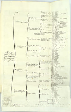 Le Monde, ou Description générale de ses quatre parties, comprenant le Discours universel (du monde, du ciel, des éléments, de la terre et de l’eau) ...