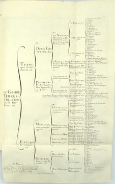 Le Monde, ou Description générale de ses quatre parties, comprenant le Discours universel (du monde, du ciel, des éléments, de la terre et de l’eau) ...