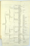 Le Monde, ou Description générale de ses quatre parties, comprenant le Discours universel (du monde, du ciel, des éléments, de la terre et de l’eau) et Description de l’Amérique, troisième partie du Monde…. Seconde édition
 par D’AVITY, Pierre. RANCHIN (François)
 - Image 8