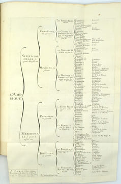 Le Monde, ou Description générale de ses quatre parties, comprenant le Discours universel (du monde, du ciel, des éléments, de la terre et de l’eau) ...