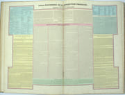 Atlas historique et statistique de la Révolution française. 
 par ROBERT, Arnault. 
 - Image 3