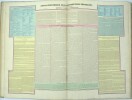 Atlas historique et statistique de la R&eacute;volution fran&ccedil;aise. 
. ROBERT, Arnault. 
