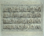 Description des principaux peuples de l'Asie Contenant le détail de leurs mœurs, coutumes, usages, habillemens, fêtes, mariages, supplices, funérailles, etc. Accompagné d’un tableau présentant les différens peuples de cette partie du monde, chacun dans son costumes et l’attitude qui lui est propre…
 by GRASSET DE SAINT SAUVEUR 
 - Image 1