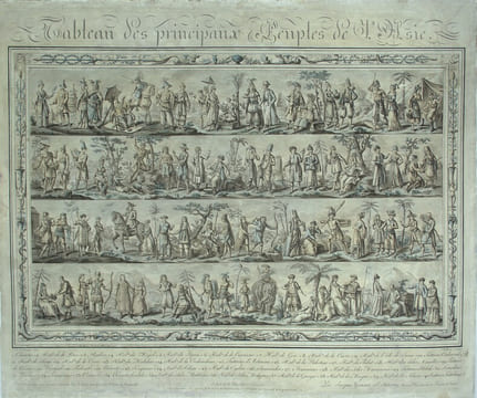 Description des principaux peuples de l'Asie Contenant le détail de leurs mœurs, coutumes, usages, habillemens, fêtes, mariages, supplices, ...