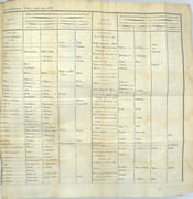 Voyage autour du monde, pendant les années 1790, 1791, et 1792, précédé d’une introduction historique ; auquel on a joint des recherches sur les terres australes de Drake, et un examen critique du voyage de Roggeween…..
 par MARCHAND (Étienne). FLEURIEU (Ch. Claret de, éditeur)
 - Image 4