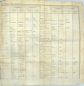 Voyage autour du monde, pendant les années 1790, 1791, et 1792, précédé d’une introduction historique ; auquel on a joint des recherches sur les ...