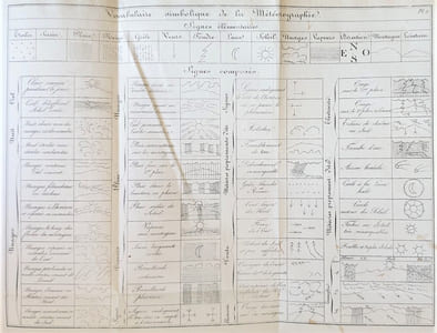 MEMOIRES COMPOSES AU SUJET D'UNE CORRESPONDANCE METEOROLOGIQUE