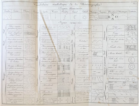 MEMOIRES COMPOSES AU SUJET D'UNE CORRESPONDANCE METEOROLOGIQUE. MORIN