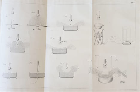OBSERVATIONS ET RECHERCHES EXPERIMENTALES SUR LES CAUSES QUI CONCOURENT A LA FORMATION DES TROMBES. PELTIER