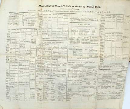The Military Panorama; or, Officer's Companion (1812–Sept. 1814)
. PHILIPPART (John, éditeur)