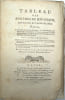 Tableau des syst&egrave;mes de botanique, g&eacute;n&eacute;raux et particuliers, suivi de deux m&eacute;moires, dont le premier a pour objet une suite d’observations et ...