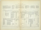 Descriptive Sociology; or, Groups of Sociological Facts, classified and arranged by Herbert Spencer.. SPENCER (Herbert)