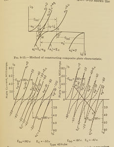 THEORY AND APPLICATIONS OF ELECTRON TUBES